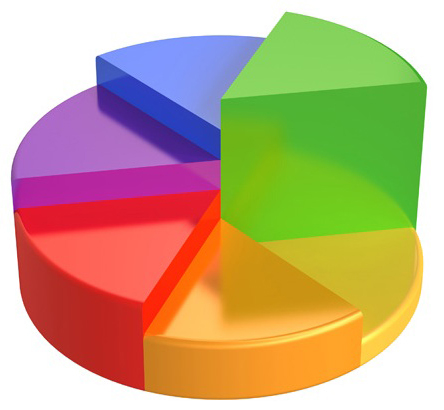 Visual Introduction to STATISTICA!